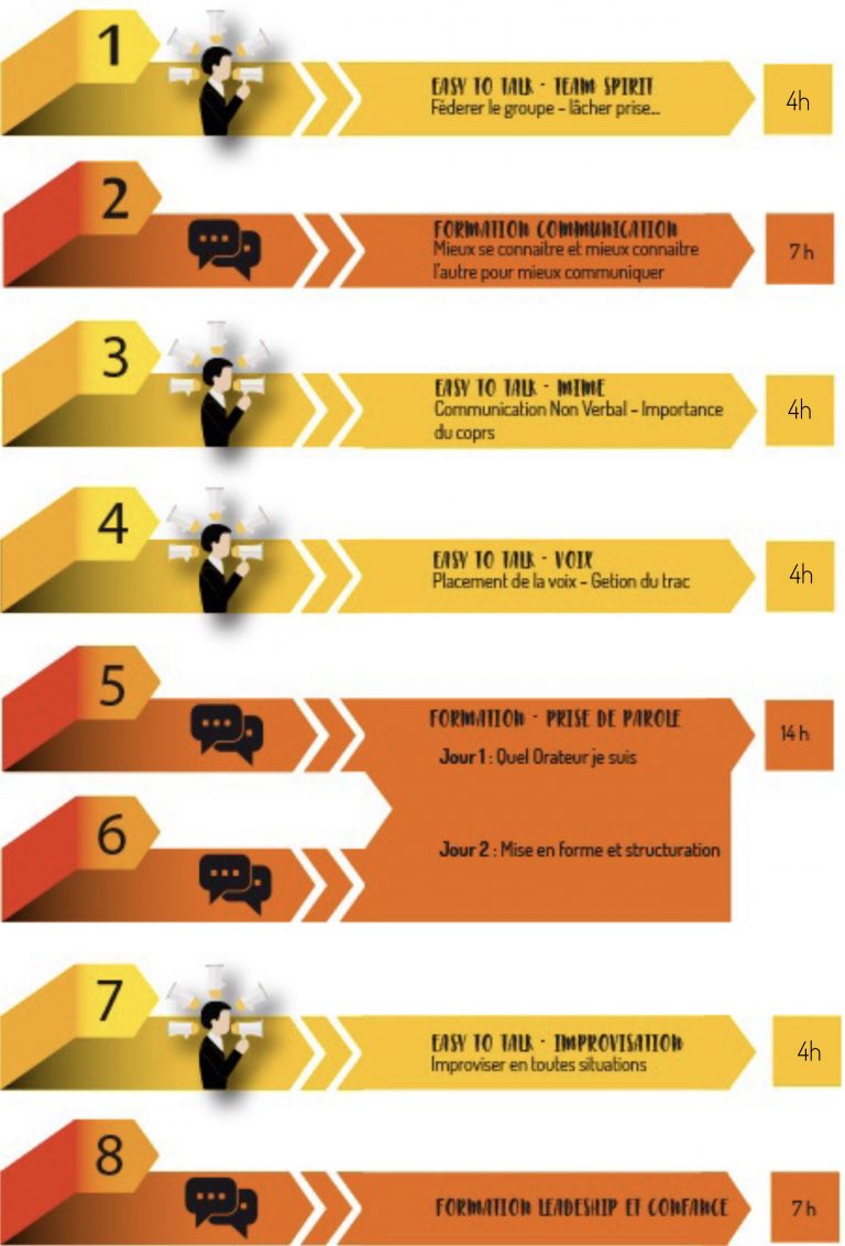 Programme Cycle de développement personnel